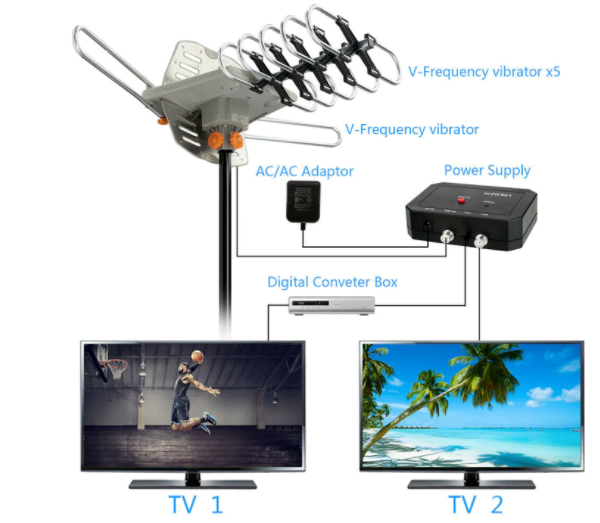 990 Mile Outdoor HDTV Antenna UHF 4k
