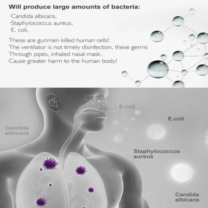 CPAP Cleaner and Sanitizer